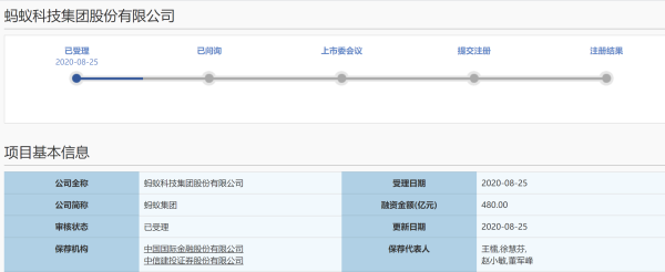个人配资 蚂蚁集团披露493页招股书，2019年研发投入已超百亿元