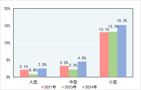 正规炒股配资 2024年产品质量国家监督抽查25250批次产品&#32;不合格率为14.3%