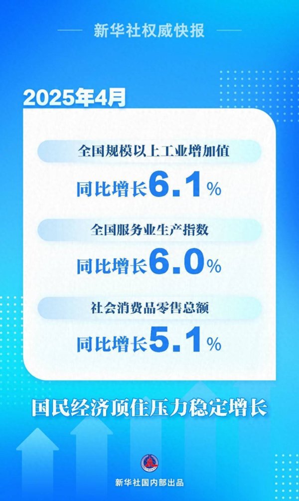 配资炒股的 4月份国民经济顶住压力稳定增长