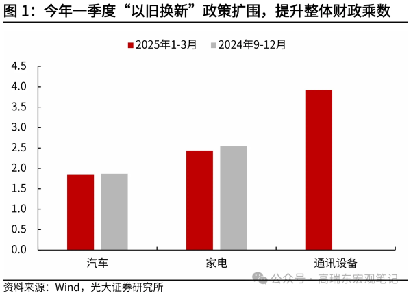 民间配资公司 消费品“以旧换新”背后，有哪些财政资金分配管理密码
